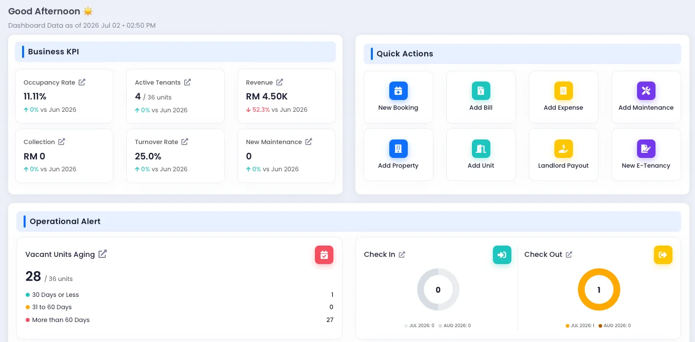 mockups dashboard